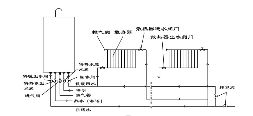 瑞馬燃氣壁掛爐，壁掛爐安裝