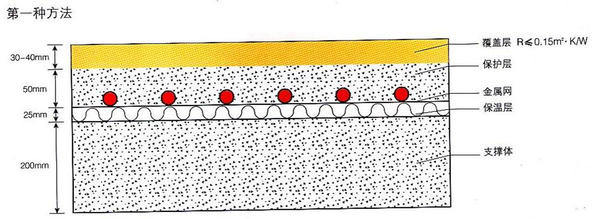 壁掛爐地暖，燃?xì)獗趻鞝t采暖爐地板