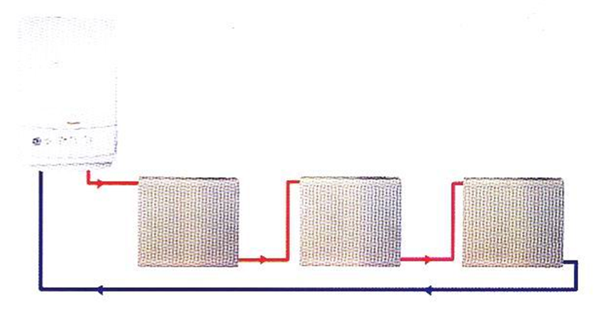 燃氣壁掛爐，壁掛爐散熱器，壁掛爐采暖