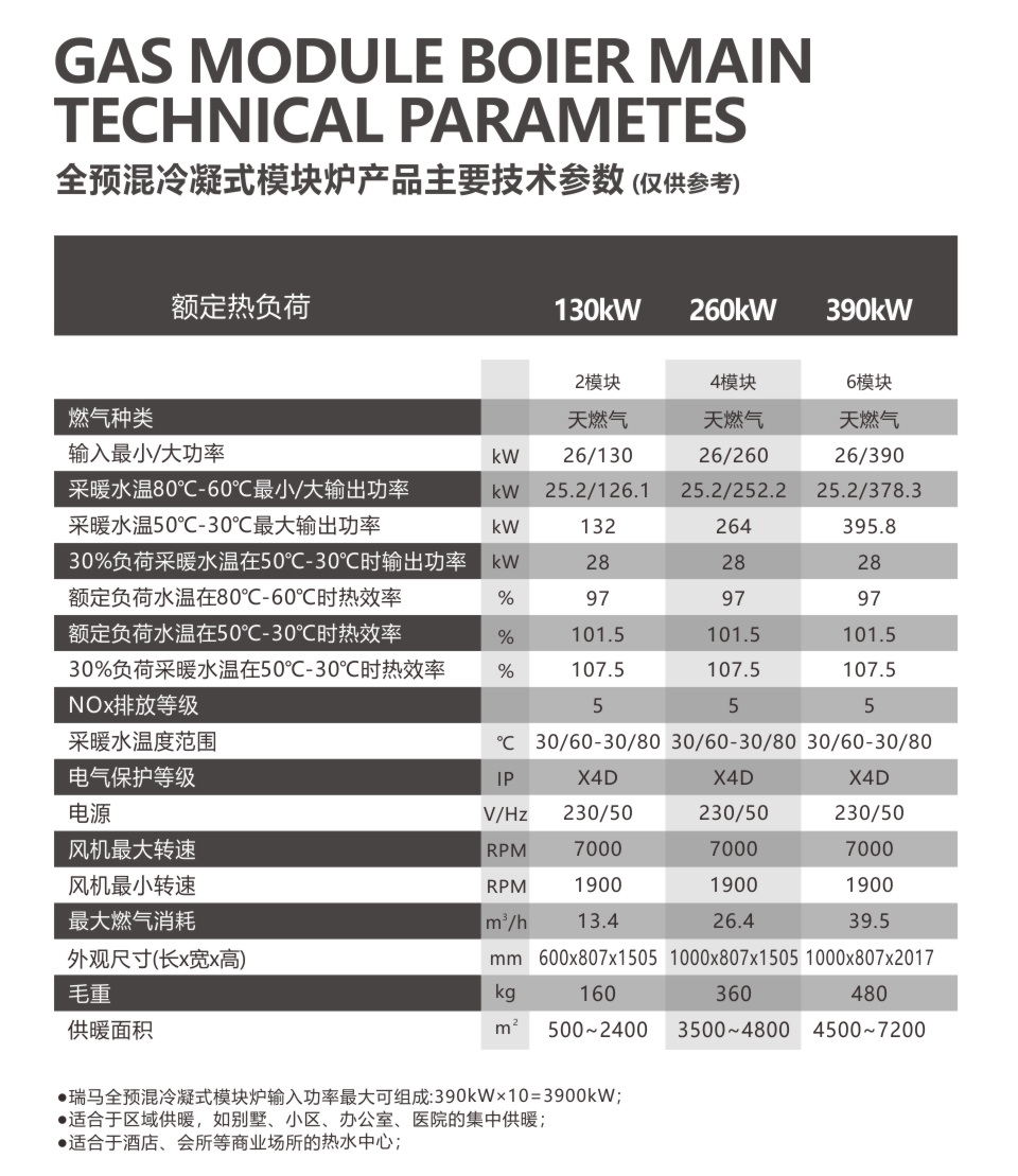 瑞馬燃?xì)饽K爐參數(shù) 瑞馬燃?xì)饽K爐參數(shù)